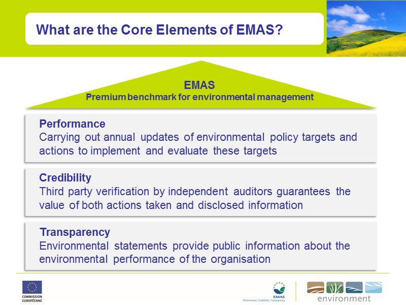 What are the Core Elements of EMAS? Performance Carrying out annual updates of environmental